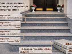 Облицовка лестниц, площадок и парапетов храма гранитом